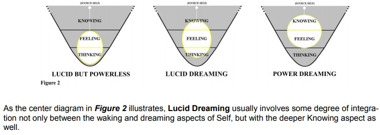 Figure Image in lucid dreaming
