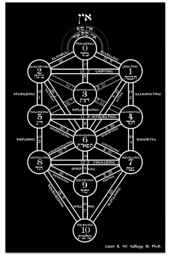 tree of life in lucid dreaming